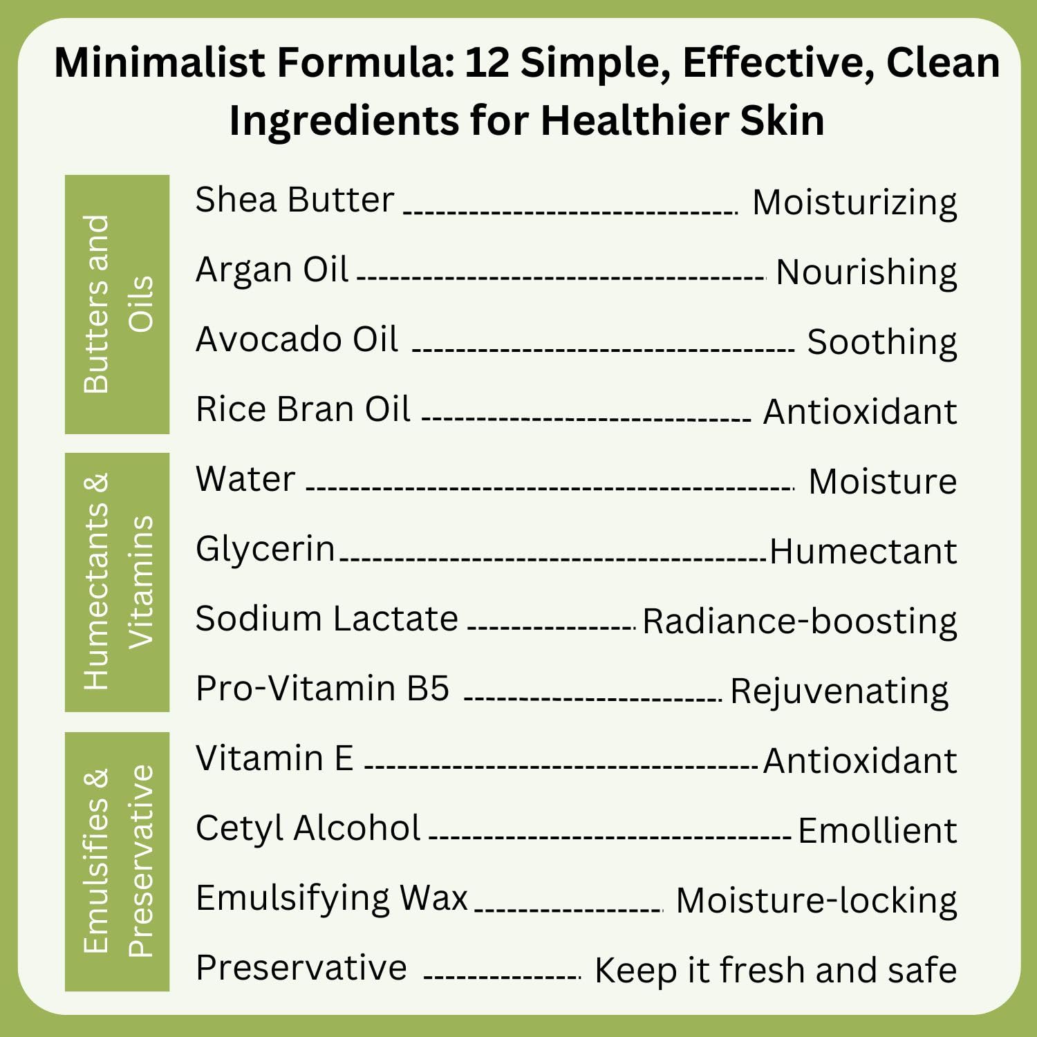 RaGaNaturals Natural Unscented Body Lotion for Dry, Sensitive Skin with Shea Butter, Avocado Oil & Vitamin E - Moisturizing, Fragrance Free Hand Lotion With Organic Essence -For Women, Men, Kids-16 Oz