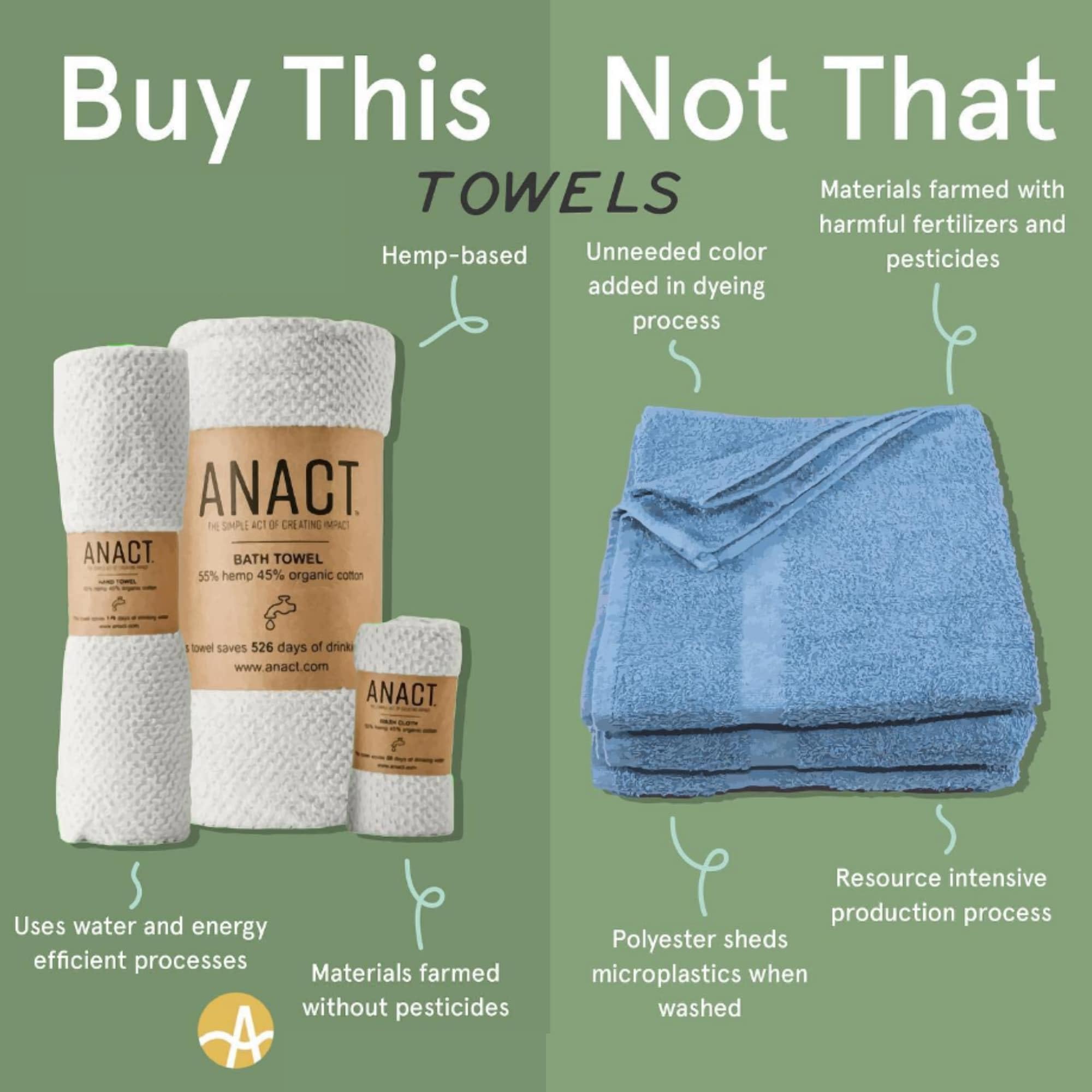 Anact Hemp Bath Towel 1pk - Organic, Eco-Friendly, Absorbent, Sustainable Spa Quality Towel w/Organic Cotton & Hemp Fiber - Natural