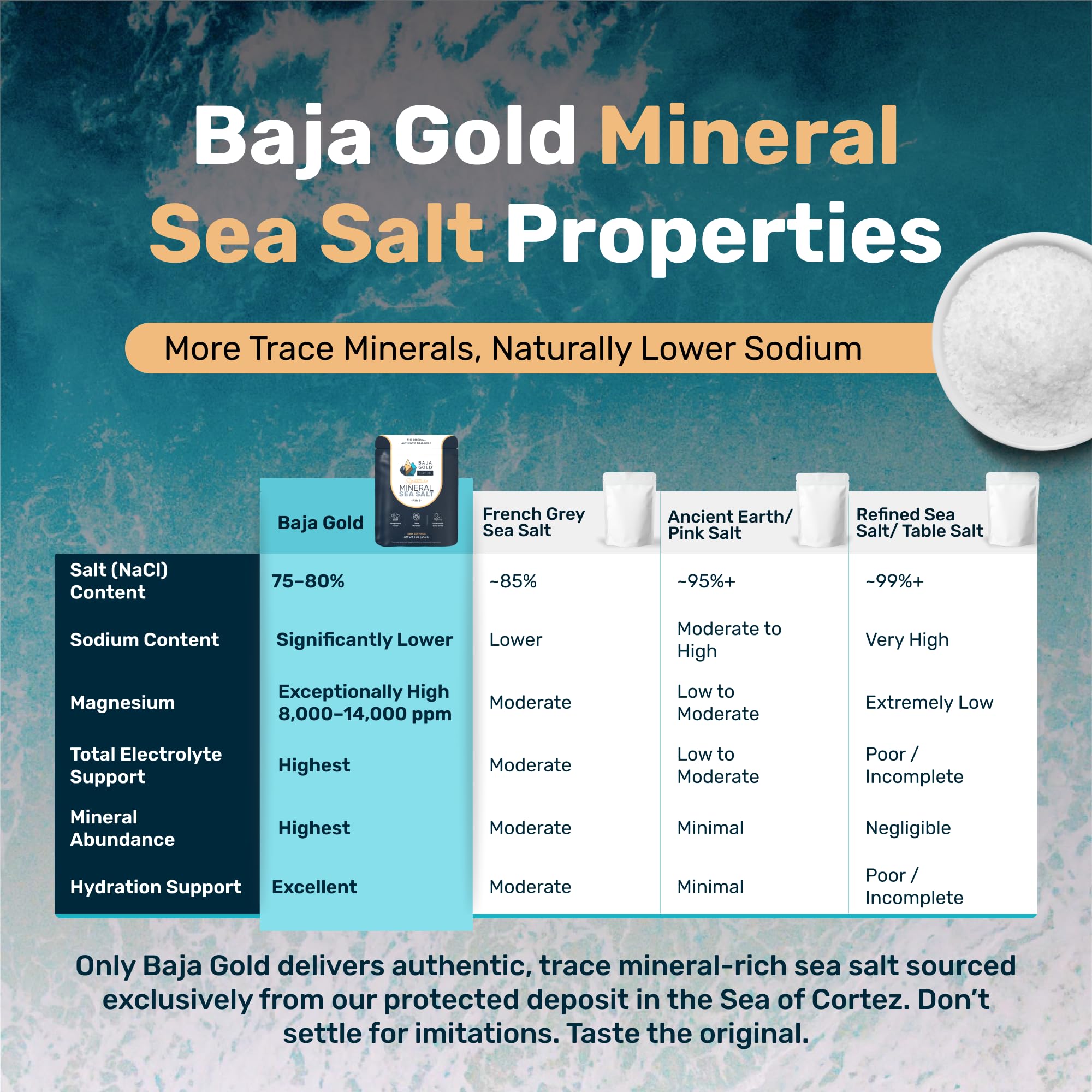 Baja Gold Signature Mineral Sea Salt - Recommended by Gary Brecka - Authentic Fine Grind Salt for Cooking & Baking | Natural Baja Salt for Culinary Uses | Great for Finishing Dishes | 1 lb. Resealable Bag, 300+ Servings