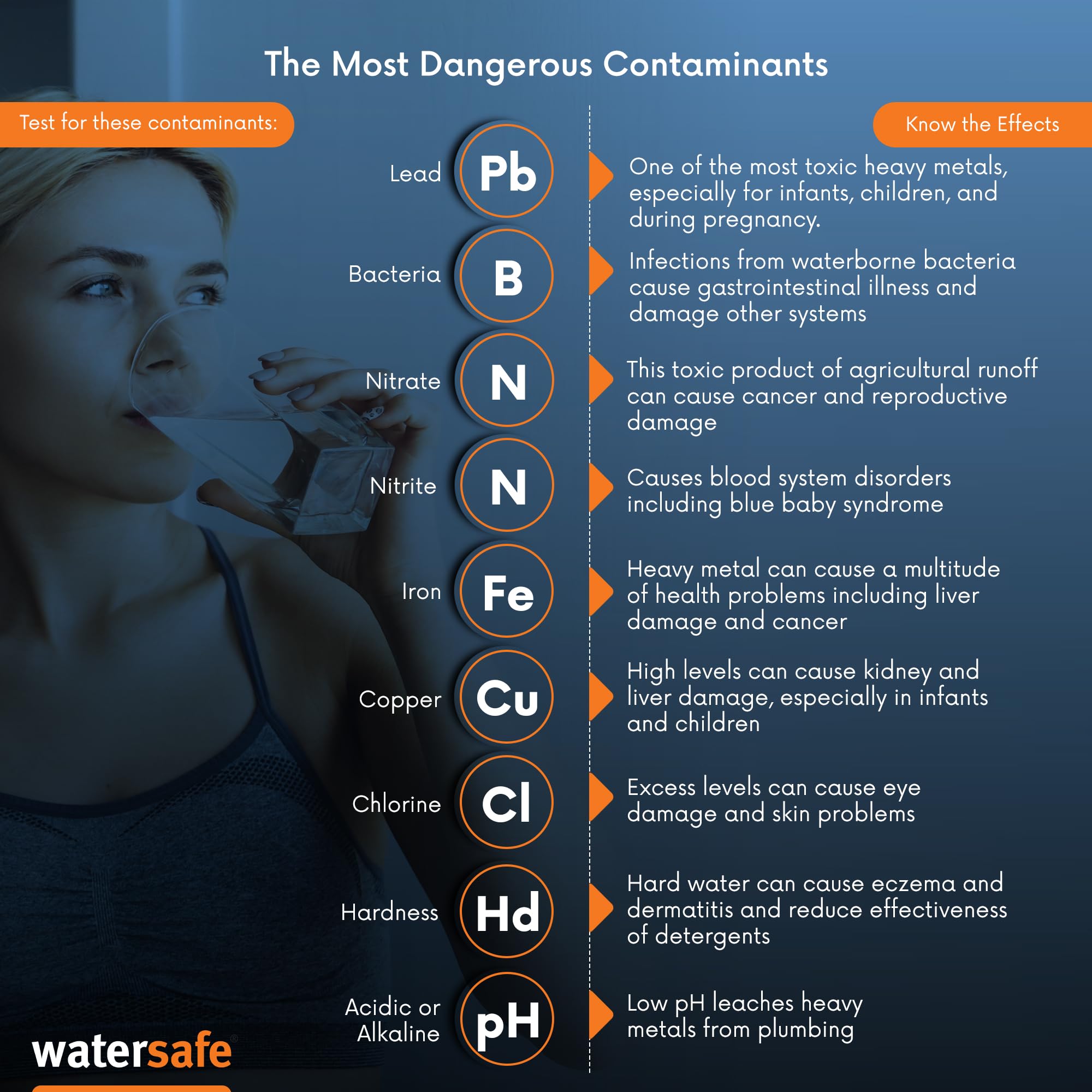 Watersafe The Original Water Testing Kit for Drinking Water, Well and Tap Water, Sensitive Lead in Water Test, Bacteria, Hardness, pH, Nitrates, Easy Instructions, Lab-Accurate Results, 1 Kit