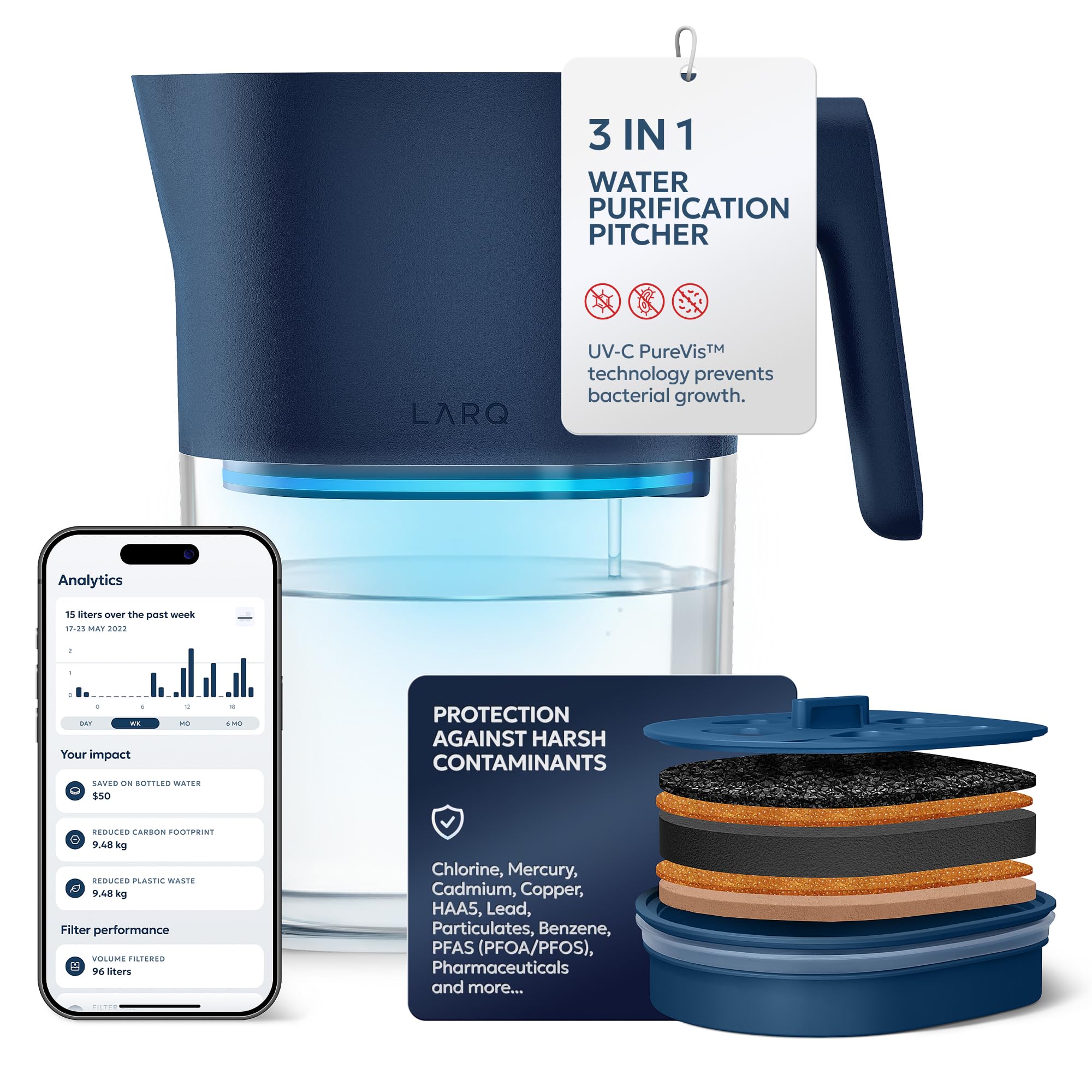LARQ PureVis 3-in-1 Water Pitcher – Purifier, Filter & Tracking, 8-Cup Water Purifier Pitcher with Advanced Filter for Clean & Crisp Water – Removes Chlorine, PFAS, Lead & More – Monaco Blue