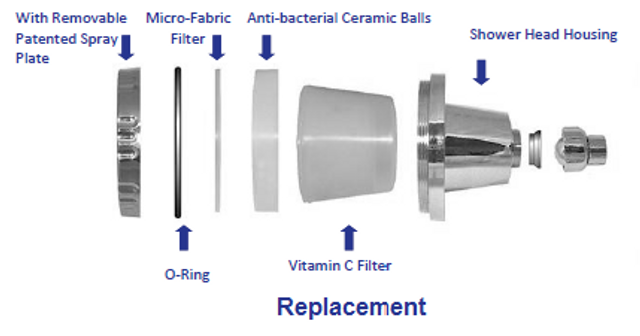 Ultra pHresh Shower Filter diagram