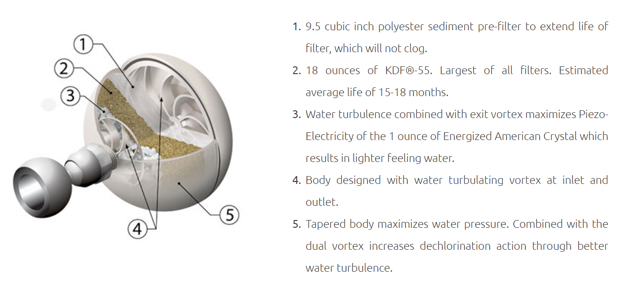 Renew Shower Filter