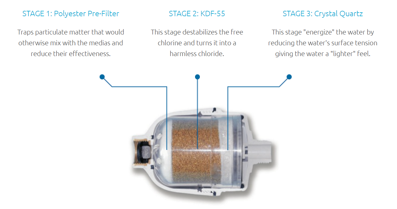 Restore Shower Filter