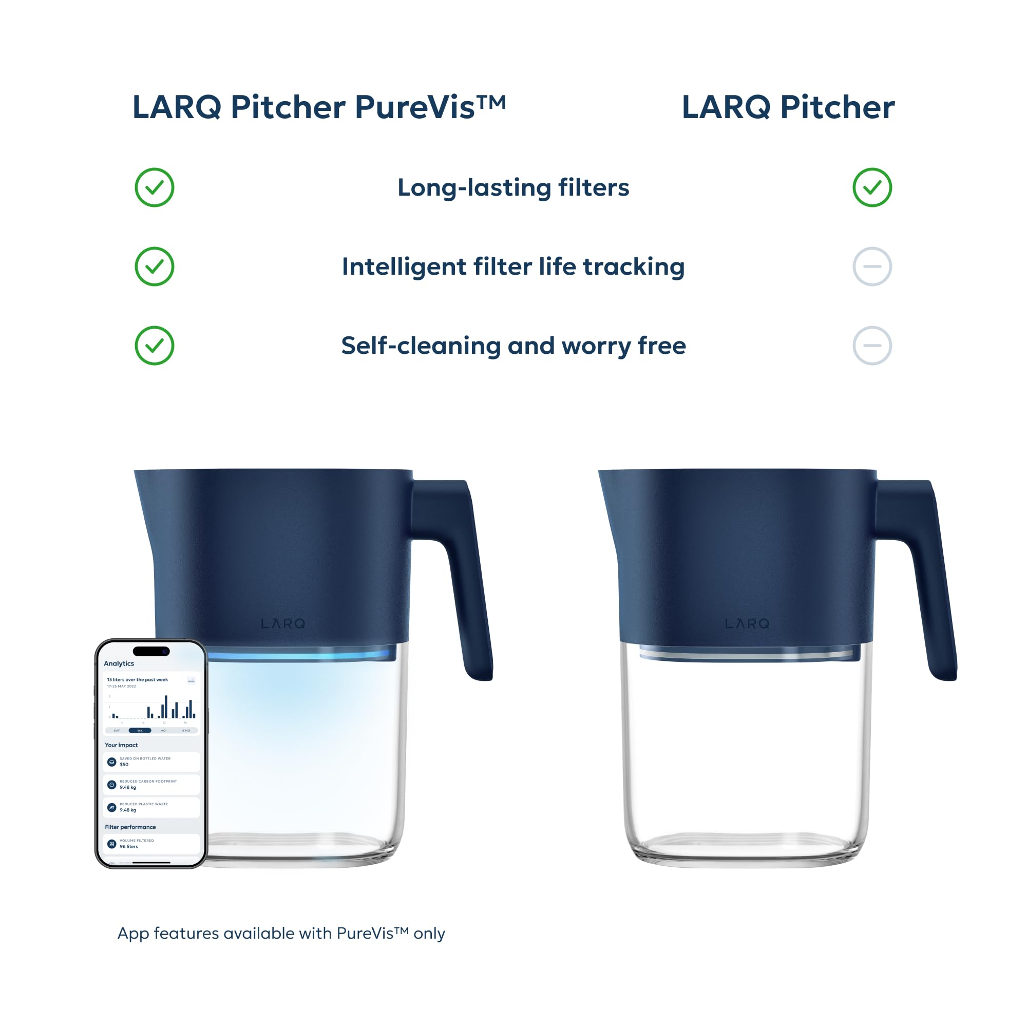 LARQ PureVis 3-in-1 Water Pitcher – Purifier, Filter & Tracking, 8-Cup Water Purifier Pitcher with Advanced Filter for Clean & Crisp Water – Removes Chlorine, PFAS, Lead & More – Monaco Blue