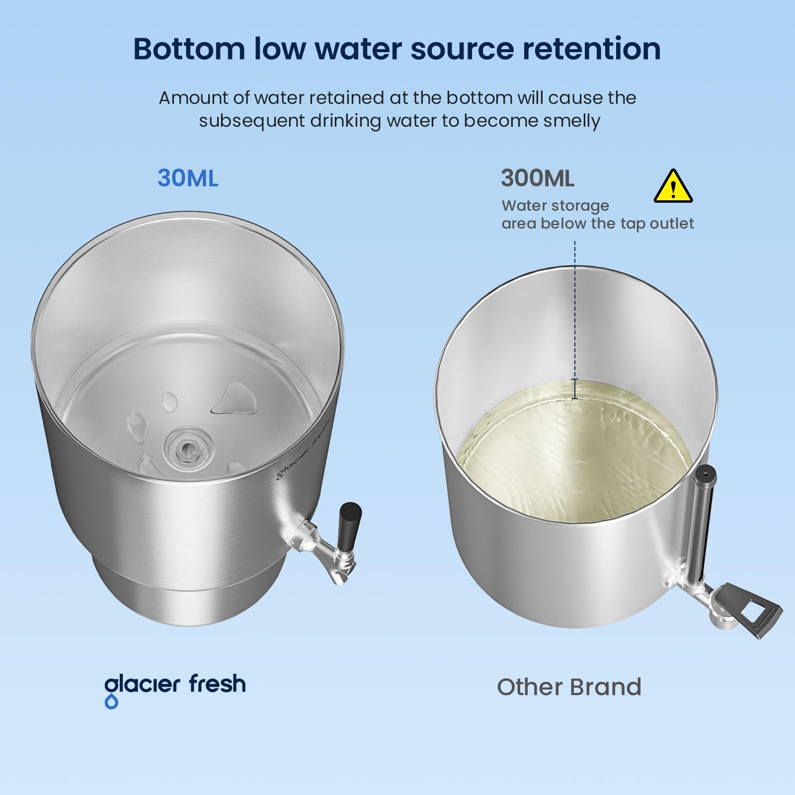 GLACIER FRESH 2.25G Stainless Steel Countertop Water Filtration System, Gravity-Fed with Elarisey™ Filtration Technology, Reduces Heavy Metals, PFOA & PFOS, and Meets SGS Standards