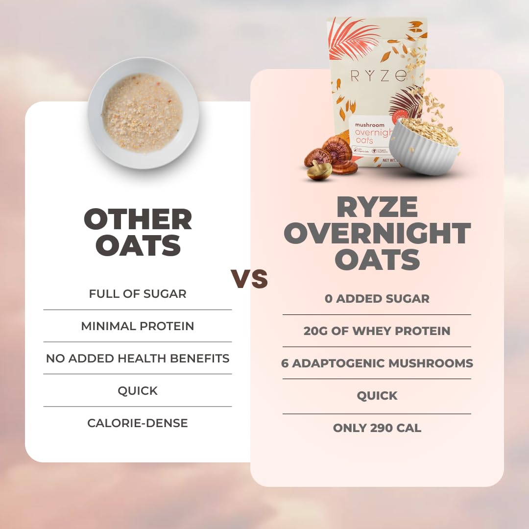 RYZE SUPERFOODS Mushroom Protein Overnight Oats, Oatmeal with 6 Adaptogenic Mushrooms and 20g Grass-Fed Whey Protein & Chia Seeds, Lions Mane, Turkey Tail, Shiitake, Reishi, Healthy Breakfast. 14 Servings.