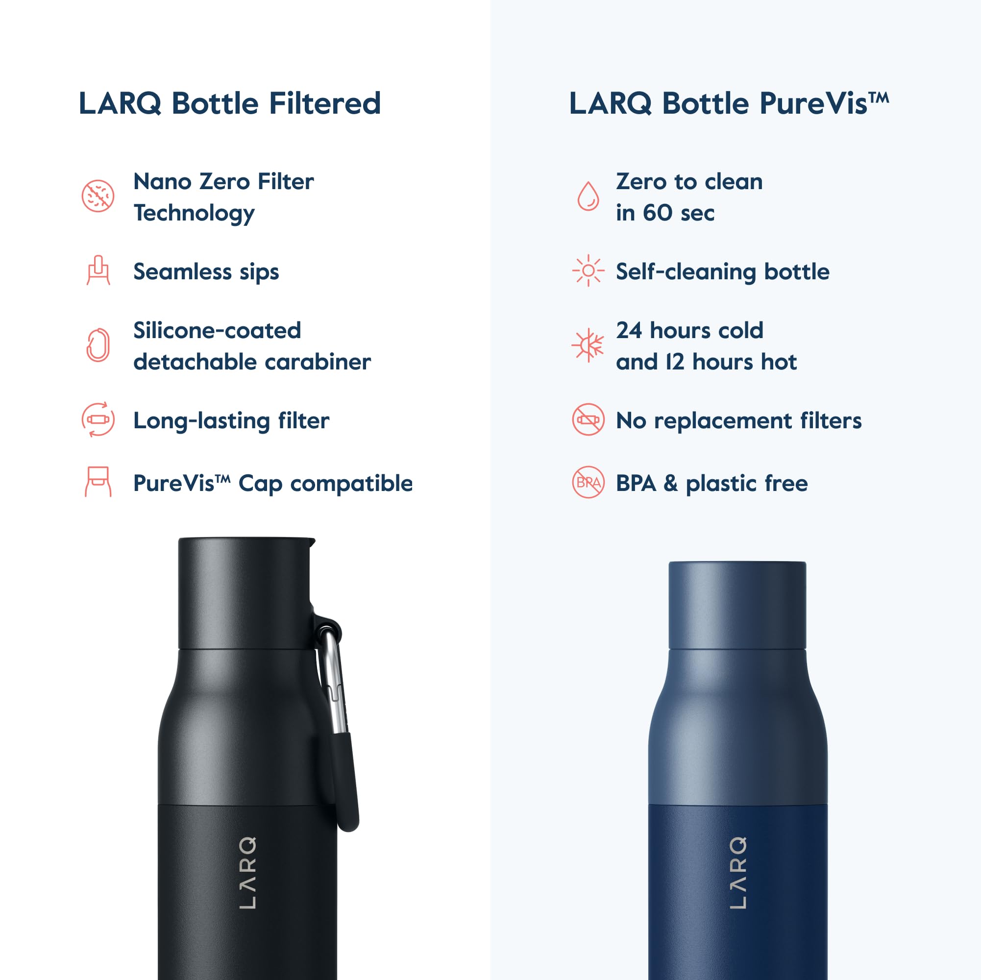 LARQ Bottle Filtered - Insulated Stainless Steel Water Bottle BPA Free with Nano Zero Technology and Long-Lasting Filters, Obsidian Black, 25oz