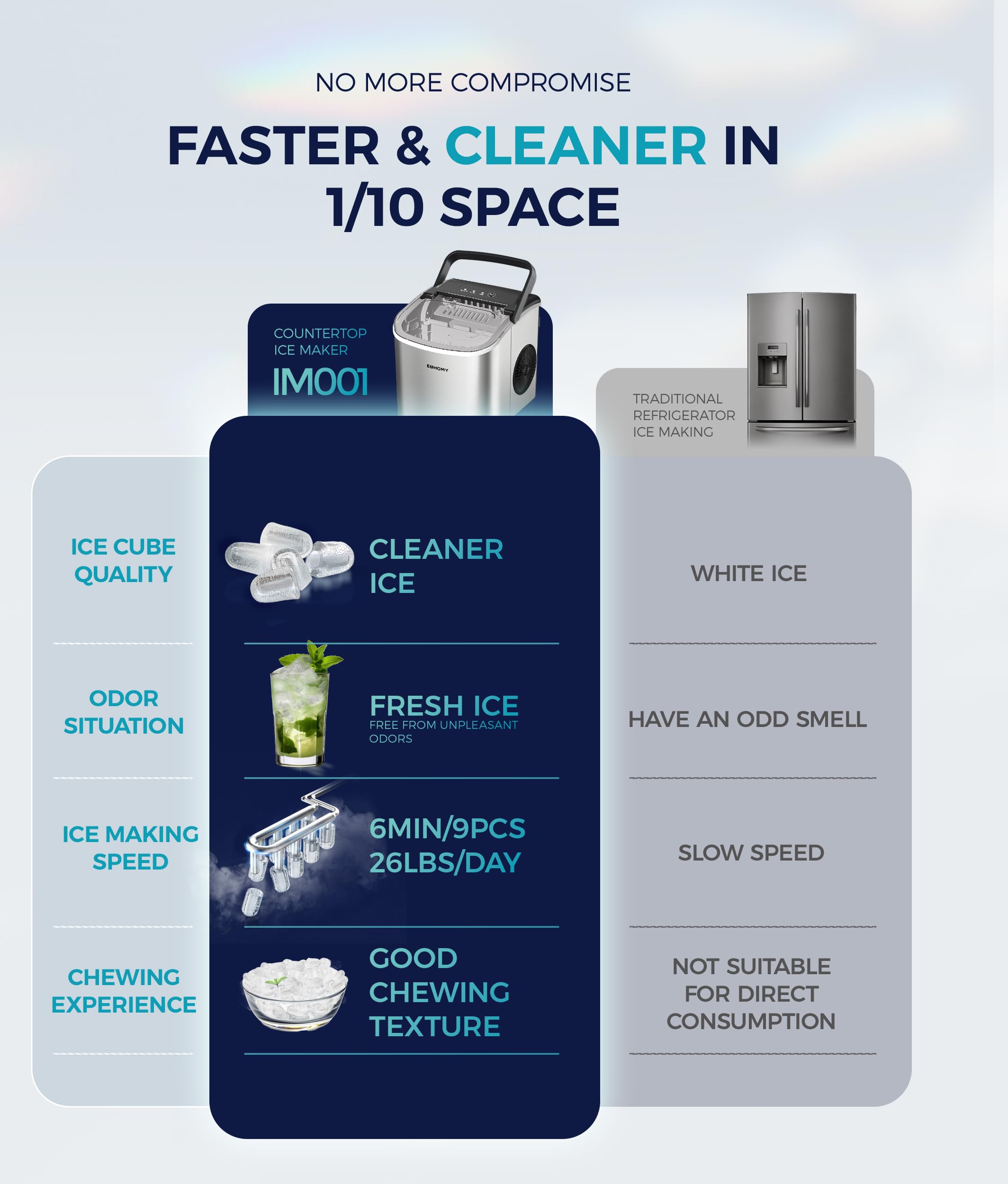 EUHOMY Ice Maker Machine