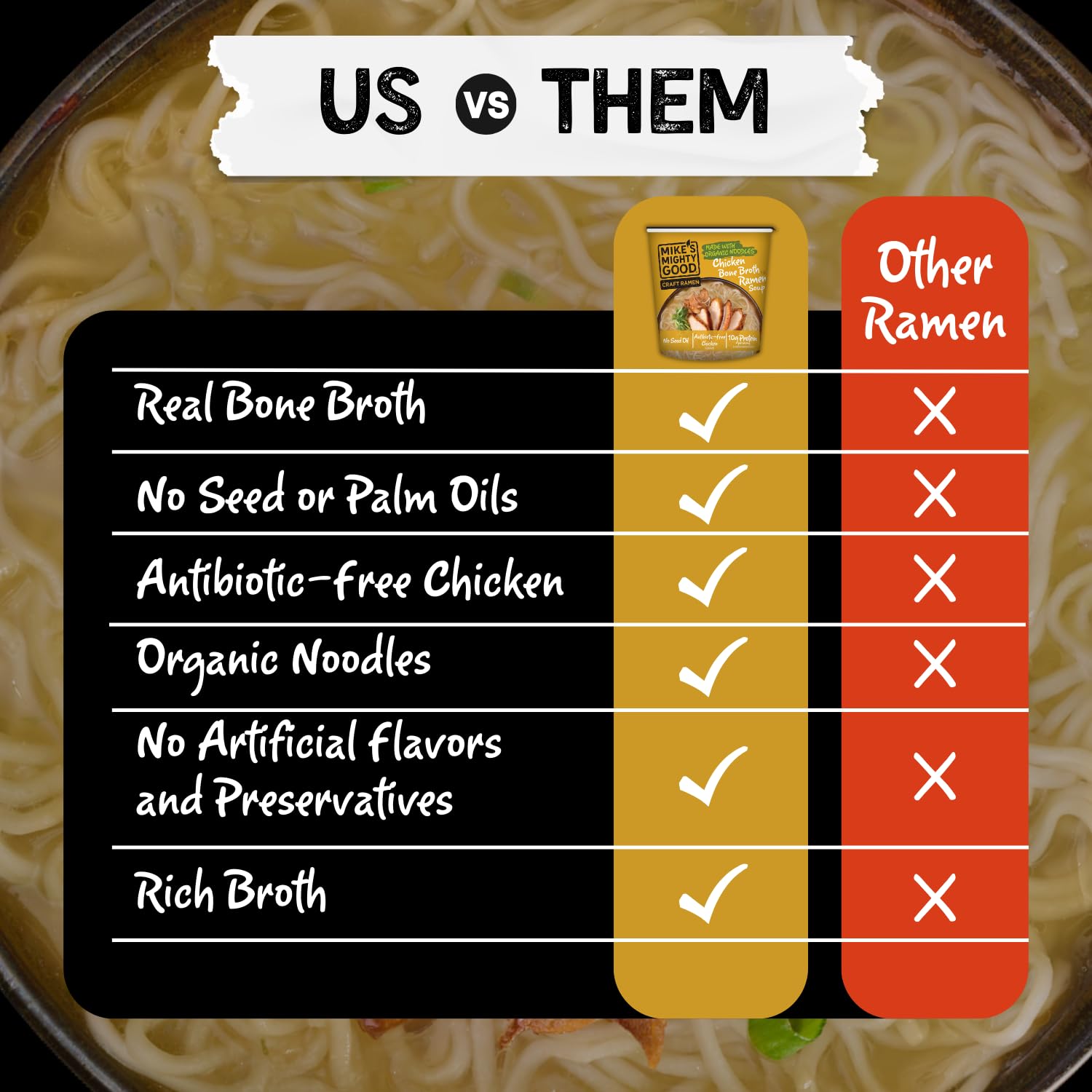 Mike’s Mighty Good Bone Broth Chicken Ramen Cup (Pack of 6) – 10g Protein Instant Ramen Noodles – Steamed Organic Noodles, Non-GMO, Seed & Palm Oil-Free – Antibiotic-Free Chicken, Rich Broth