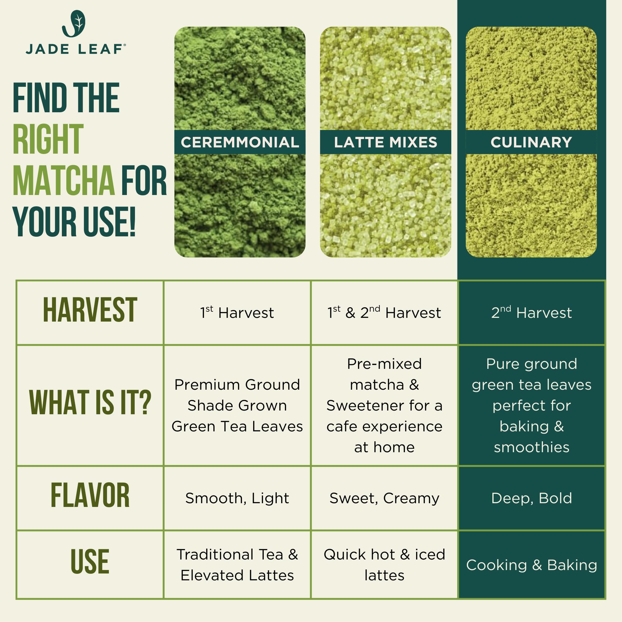 Jade Leaf Matcha Organic Culinary Grade Matcha Powder - Japanese Green tea for Baking, Smoothies, Lattes, and Skin Care, 30g / 1.06 Ounce (Pack of 1)